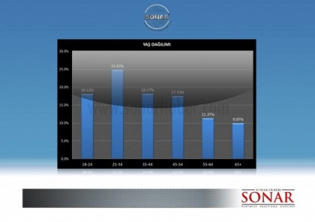 Sonar´ın son seçim anketi! 2