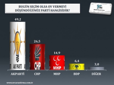 Son seçim anketi! 10