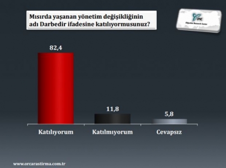 Son seçim anketi! 2