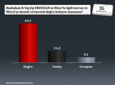 Son seçim anketi! 3