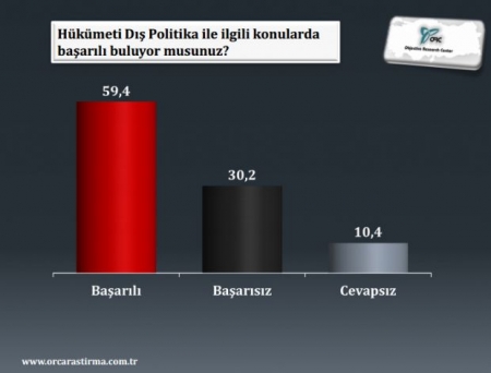 Son seçim anketi! 9