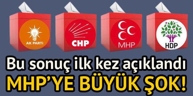 Selvi anket sonucunu açıkladı! MHP'ye büyük şok