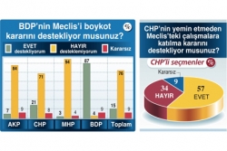 Tabanın tepkisi yemin ettirdi