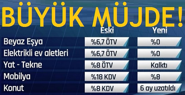 Bakan Albayrak'tan milyonlarca kişiye KDV ve ÖTV müjdesi