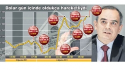 Piyasalar güne tepetaklak başladı