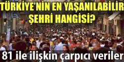 İşte en yaşanabilir kentimiz!