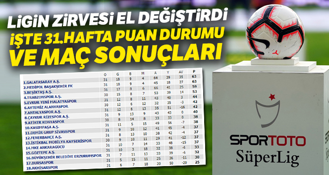 Süper Lig 31.hafta Puan Durumu-Maç Sonuçları
