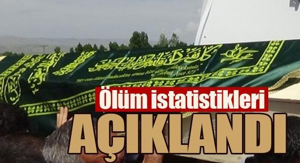 Erzurum ölüm istatistikleri açıklandı