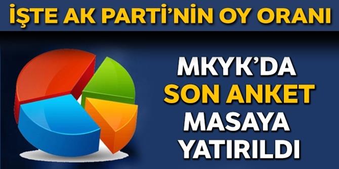 Cumhur İttifakı'nın oy oranı ne kadar?