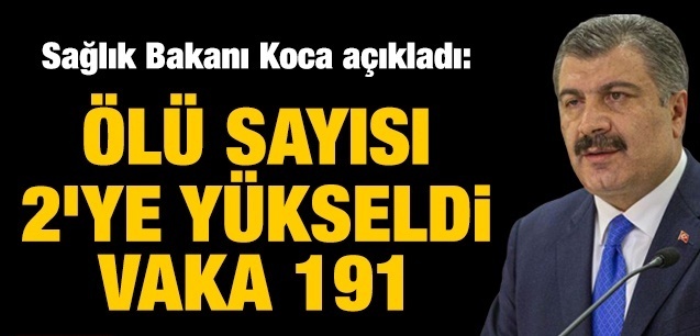 Sağlık Bakanı Koca açıkladı: Ölü sayısı 2’ye yükseldi, vaka 191