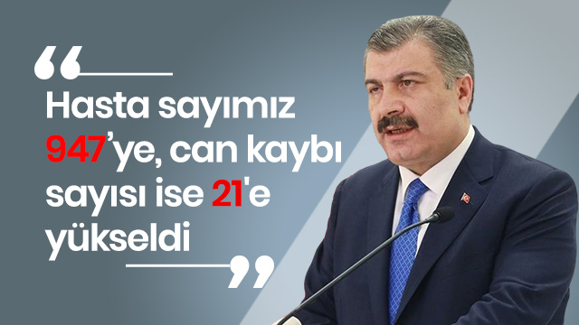 Hasta sayımız 947’ye, can kaybı sayısı ise 21'e yükseldi