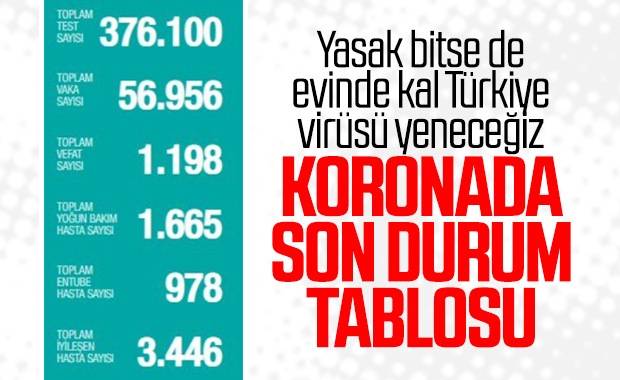 Sağlık Bakanı Koca: Kovid-19'da yoğun bakıma geçişte azalma eğilimi sürüyor