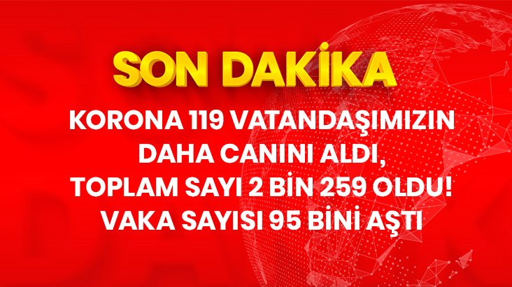 Türkiye'de 21 Nisan itibariyle koronavirüsten ölenlerin sayısı 119 artarak 2259'a yükseldi