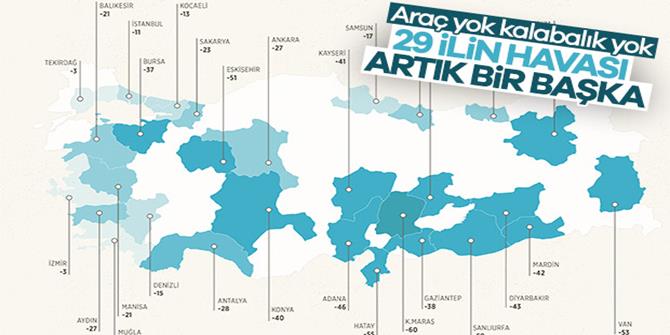 Türkiye'de hava kirliliği düşüşe geçti
