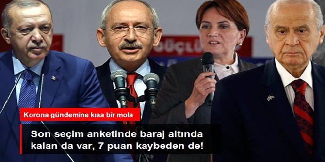 Yapılan son seçim anketinde yalnızca 4 parti barajı geçebiliyor