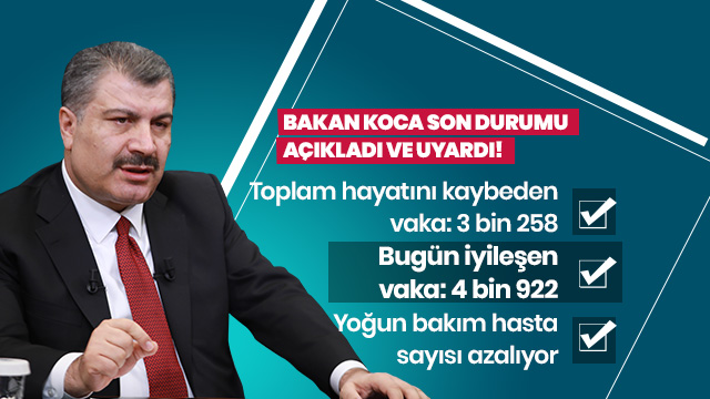 Koca: Son 24 saatte iyileşenler, yeni tanı konan hastaların 2,25 katı