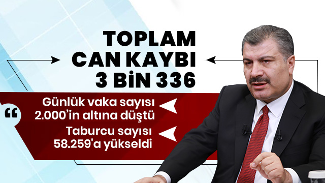 3 bin 336 kişi hayatını kaybetti