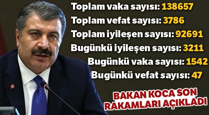 Türkiye'de Covid-19'dan bugün 47 kişi hayatını kaybetti