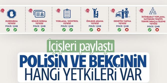 Polis ve mahalle bekçilerinin yetki dağılımı