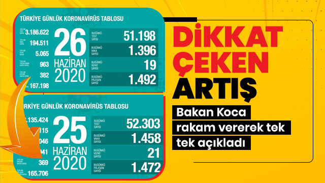 Bakan Koca 26 Haziran Türkiye koronavirüs tablosunu açıkladı