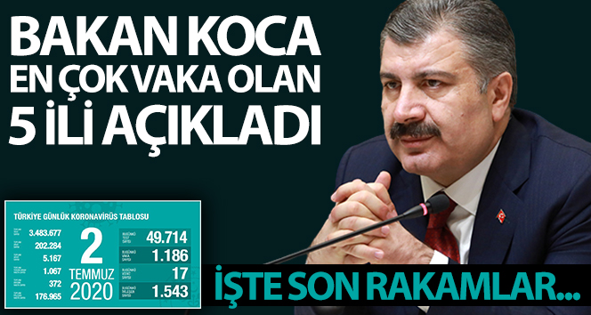 Son 24 saatte korona virüsten 17 kişi hayatını kaybetti