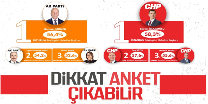 Belediye başkanlarının korona dönemindeki başarı oranları