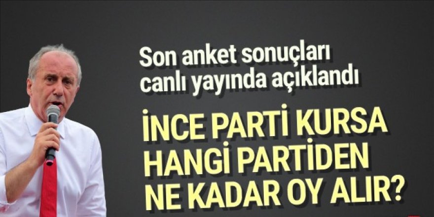 İşte son anket: Muharrem İnce hangi partiden ne kadar oy alır?