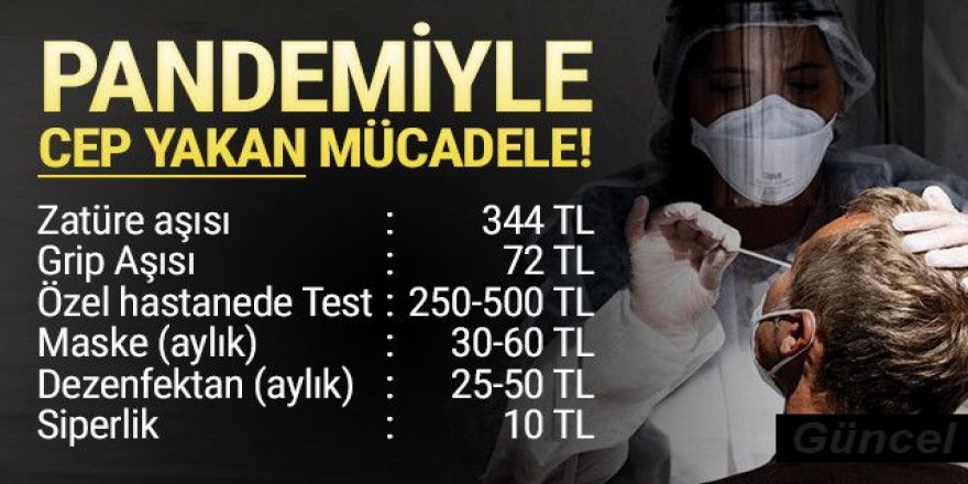 İşte vatandaşa kesilen koronavirüs test faturası