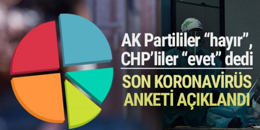 Bu da yasak anketi: CHP'liler ''evet'', AK Partililer ''hayır'' dedi