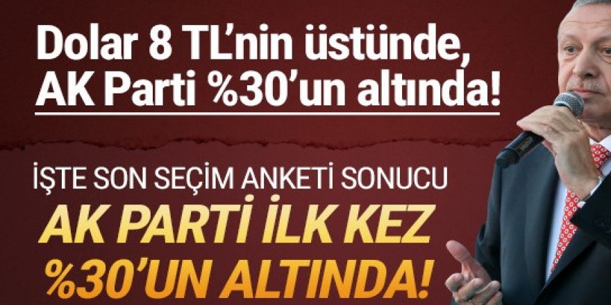 Metropoll'ün son anketi: AK Parti ilk kez %30'un altında!