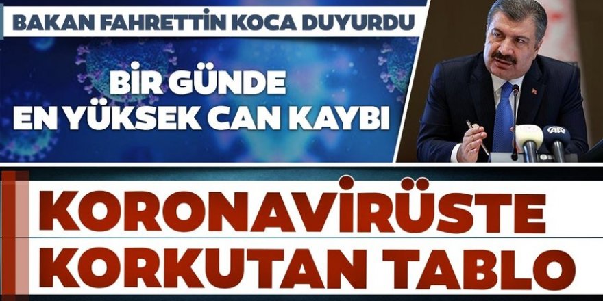 24 Kasım corona virüsü hasta ve vefat sayılarını açıkladı!