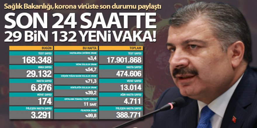 26 Kasım 2020 Koronavirüs tablosu