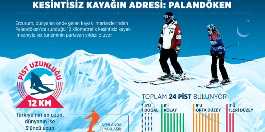 Doğu Anadolu'nun kayak merkezleri ziyaretçilerini bekliyor