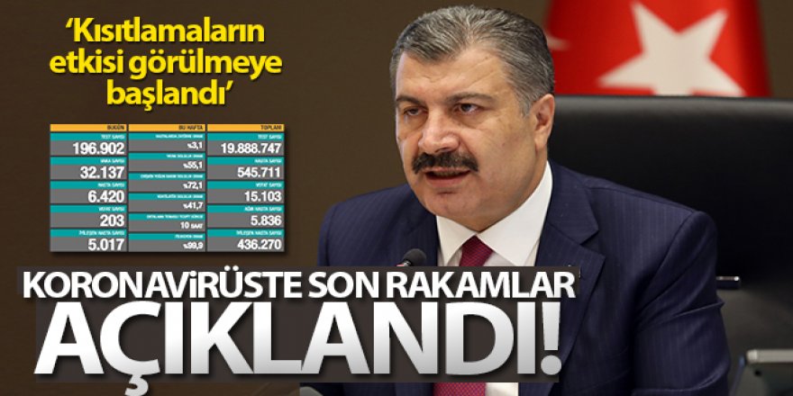 Koronavirüste son rakamlar açıklandı!