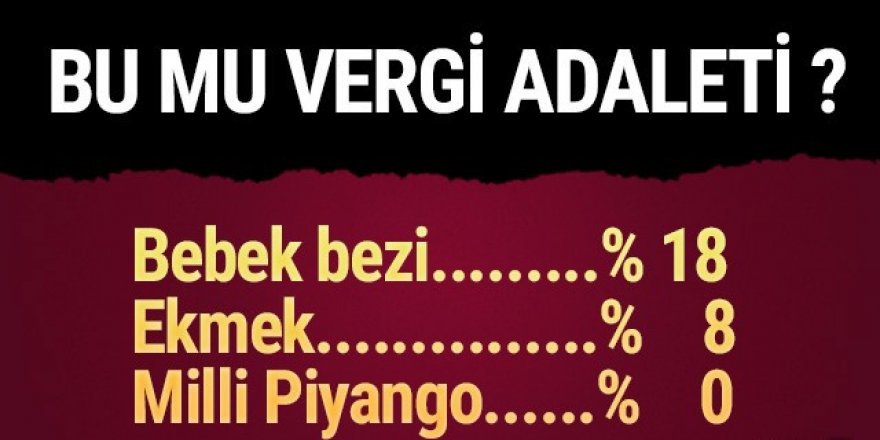 'Bebek bezi %18, ekmek %8, Demirören'e satılan Milli Piyango %0''