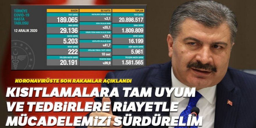 Günlük koronavirüs verileri açıklandı