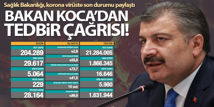 Son 24 saatte korona virüsten 229 kişi hayatını kaybetti