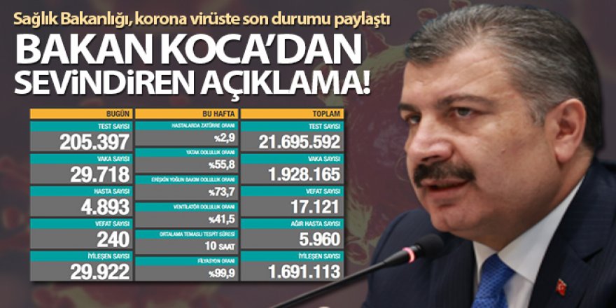 16 Aralık 2020 Koronavirüs tablosu açıklandı!