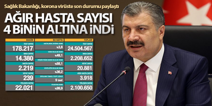 Türkiye'de son 24 saatte 14.380 koronavirüs vakası tespit edildi