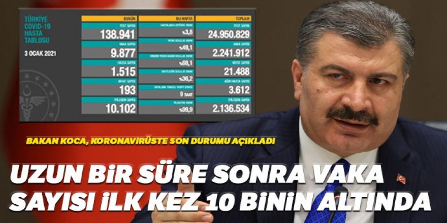 Günlük koronavirüs verileri açıklandı