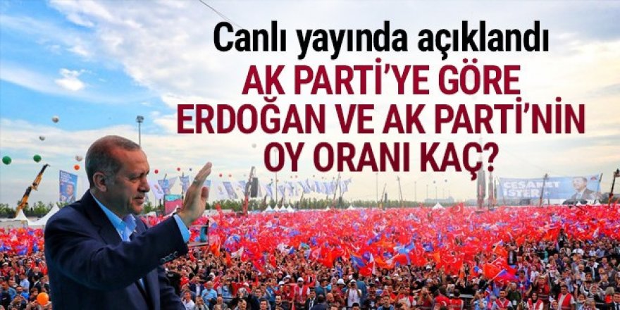 Mahir Ünal canlı yayında açıkladı: İşte Erdoğan ve AK Parti'nin oy oranı