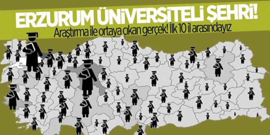 Erzurum Üniversiteli Şehri!
