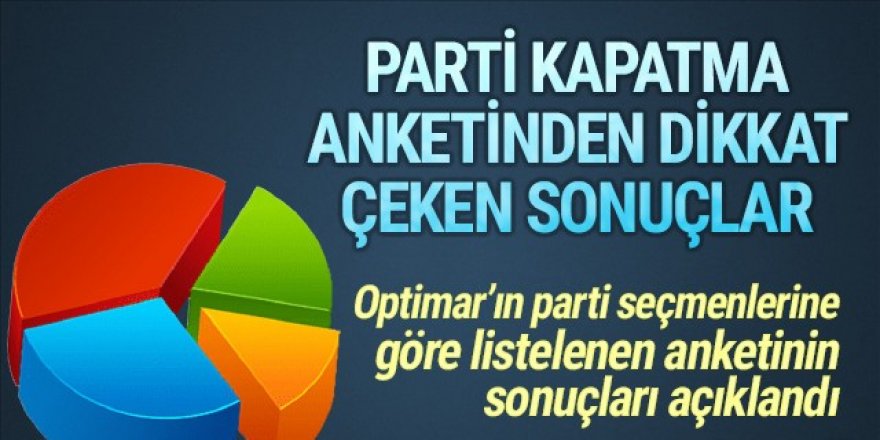 ''HDP kapatılsın mı?'' anketinde dikkat çeken sonuçlar!