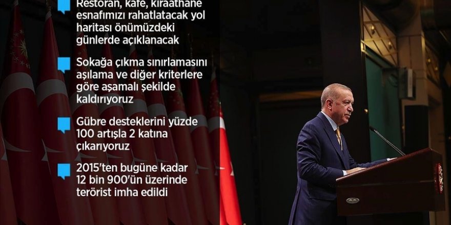 Cumhurbaşkanı Erdoğan konuşuyor