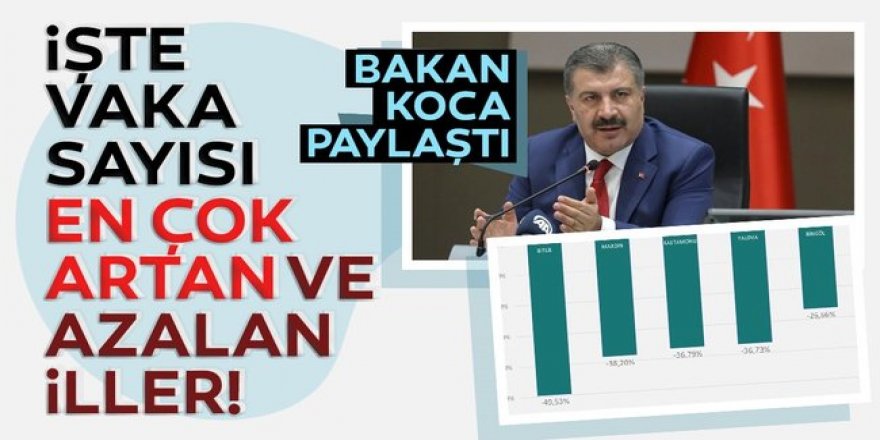 Bakan Koca vaka sayısı en çok azalan ve artan illeri açıkladı