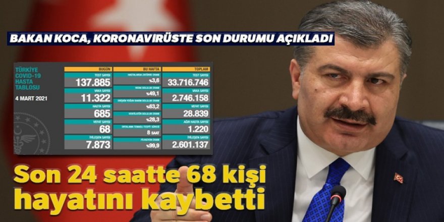 Türkiye'de son 24 saatte 137 bin 885 Kovid-19 testi yapıldı