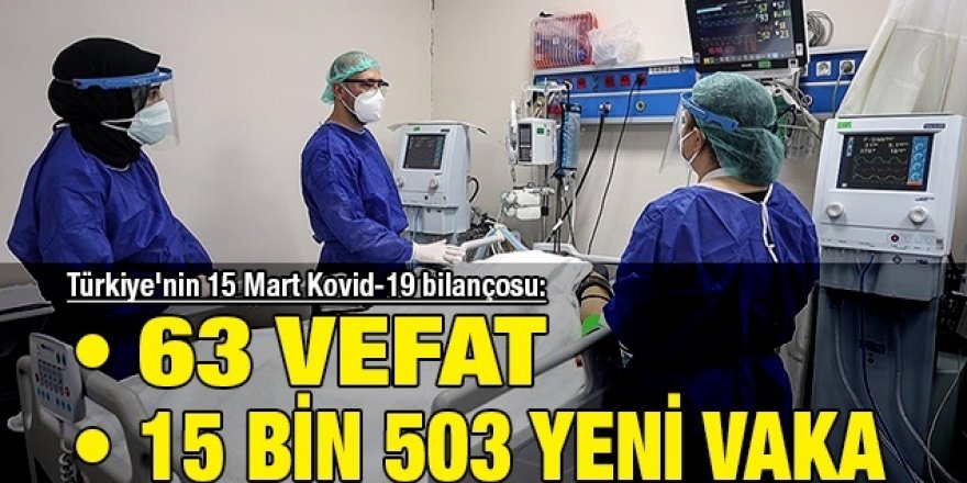 Türkiye'de 15 bin 503 kişinin Kovid-19 testi pozitif çıktı, 63 kişi hayatını kaybetti