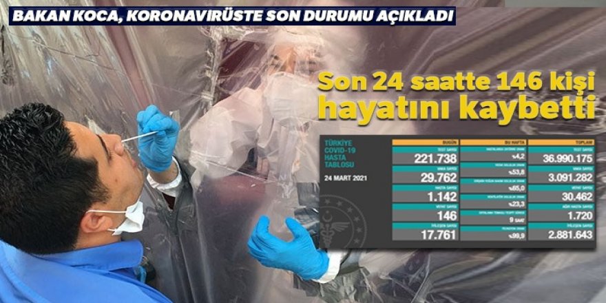Türkiye’de son 24 saatte 29.762 yeni vaka