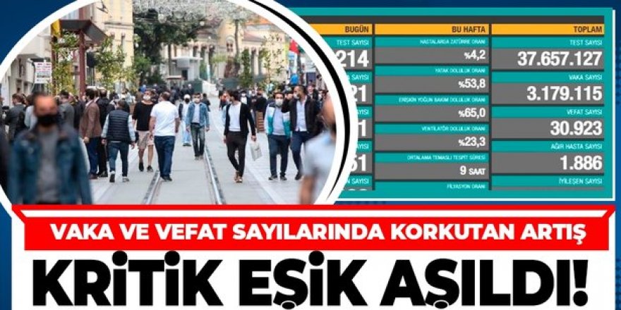 Türkiye'de 30 bin 21 kişinin Kovid-19 testi pozitif çıktı, 151 kişi hayatını kaybetti