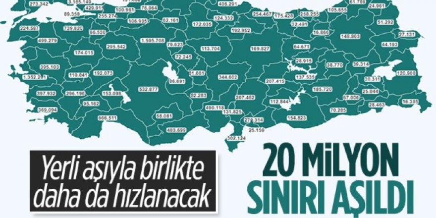 Türkiye'de yapılan koronavirüs aşı sayısı 20 milyonu geçti